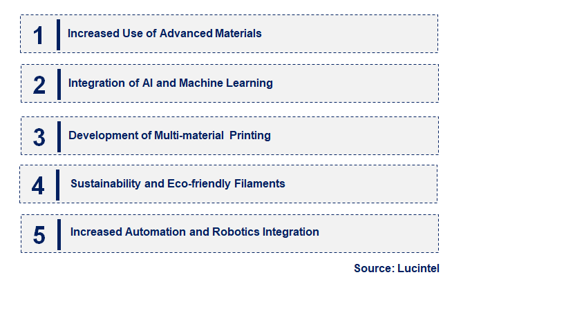 Emerging Trends in the Fused Deposition Modeling 3D Printing Technology Market